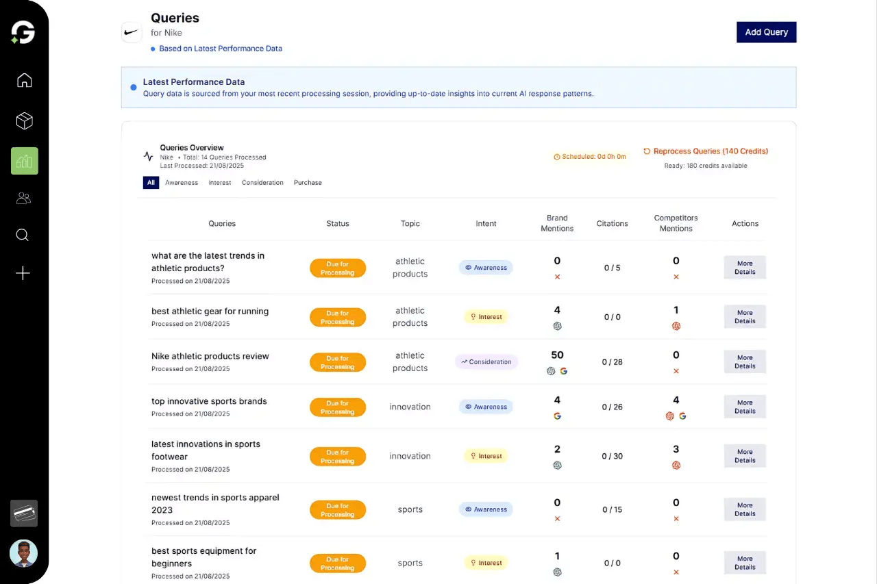 GetCito GetCito Dashboard