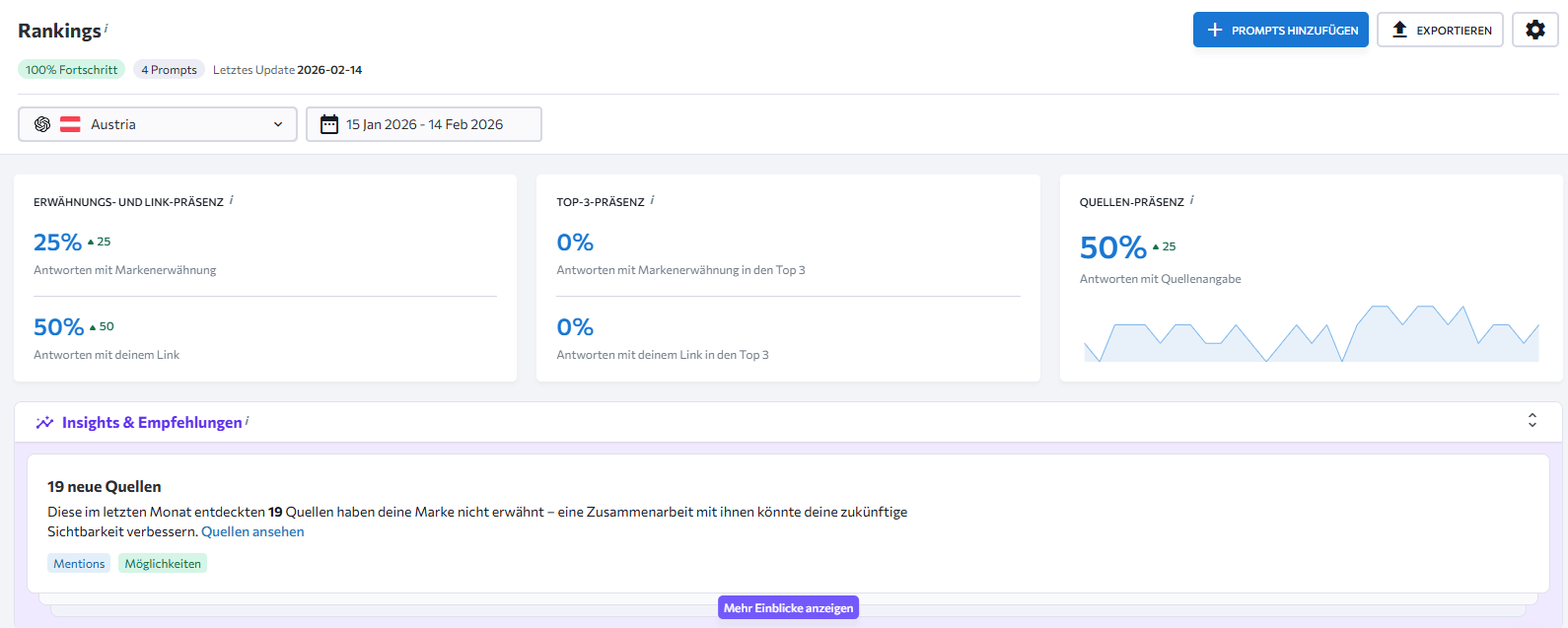 KI-/Prompt-Rankings in SE Ranking SE Ranking KI-/Prompt-Rankings