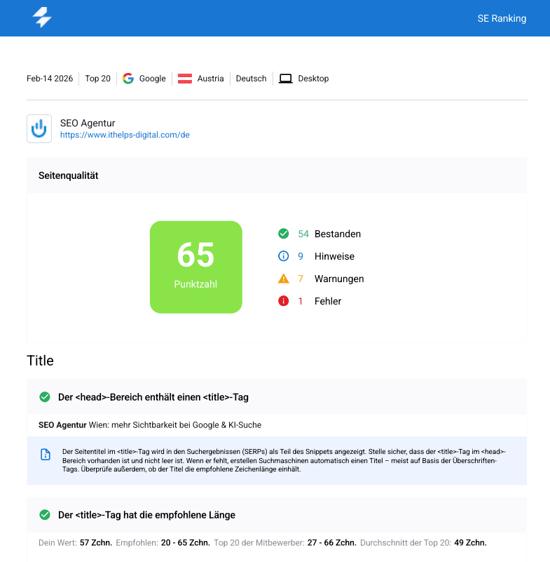 SE Ranking Report mit den Website-Audit-Ergebnissen Report nach dem Website-Audit