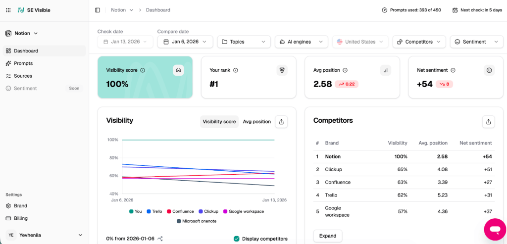 SE Visible SE Visible Dashboard