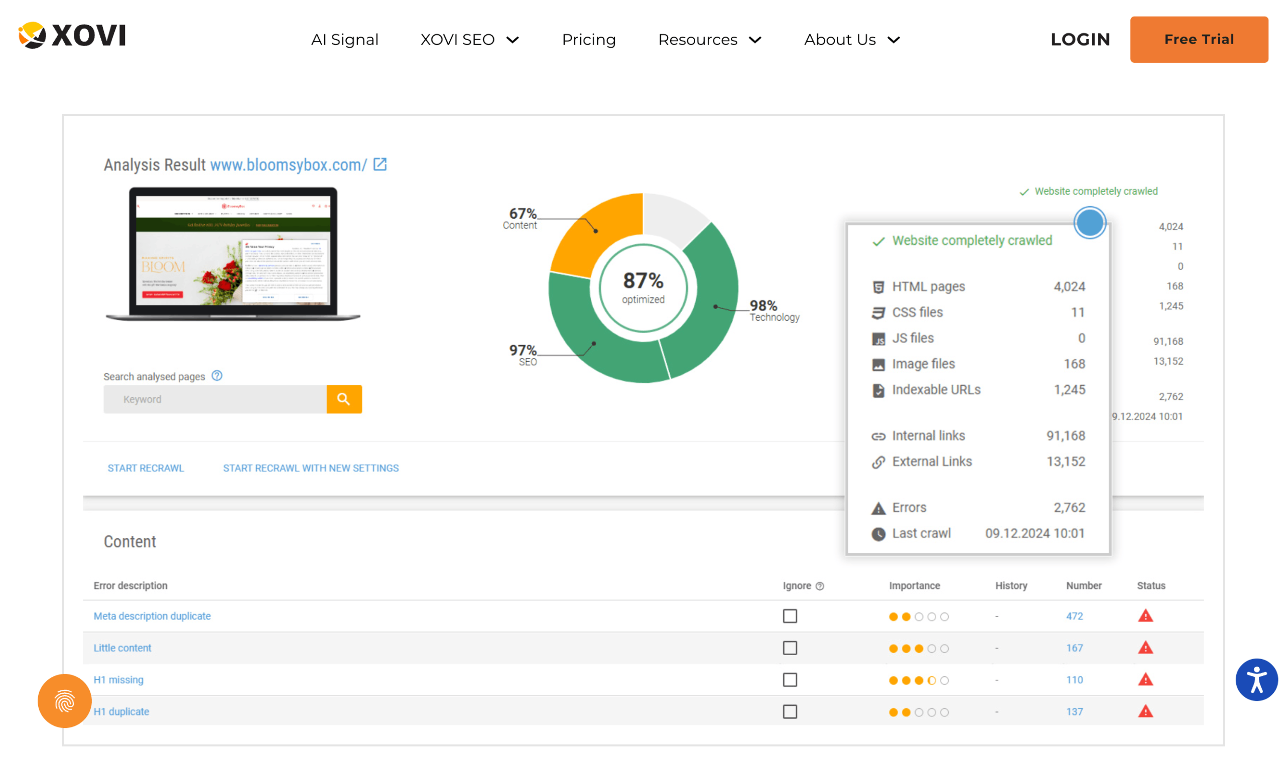 XOVI Audit Tool XOVI Dashboard