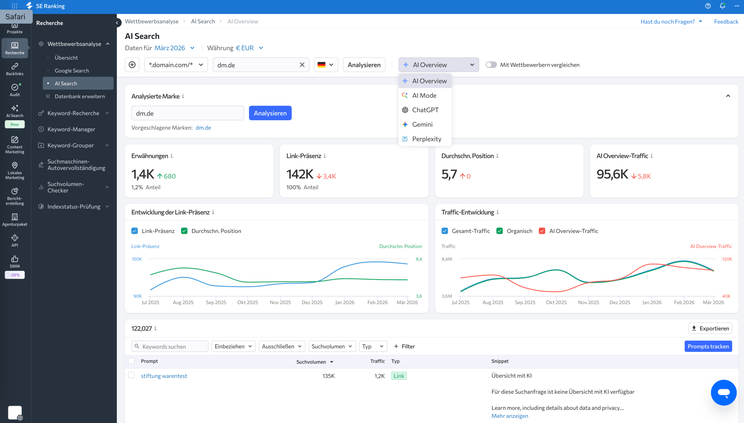 SE Ranking SE Ranking KI-Sichtbarkeits-Tools