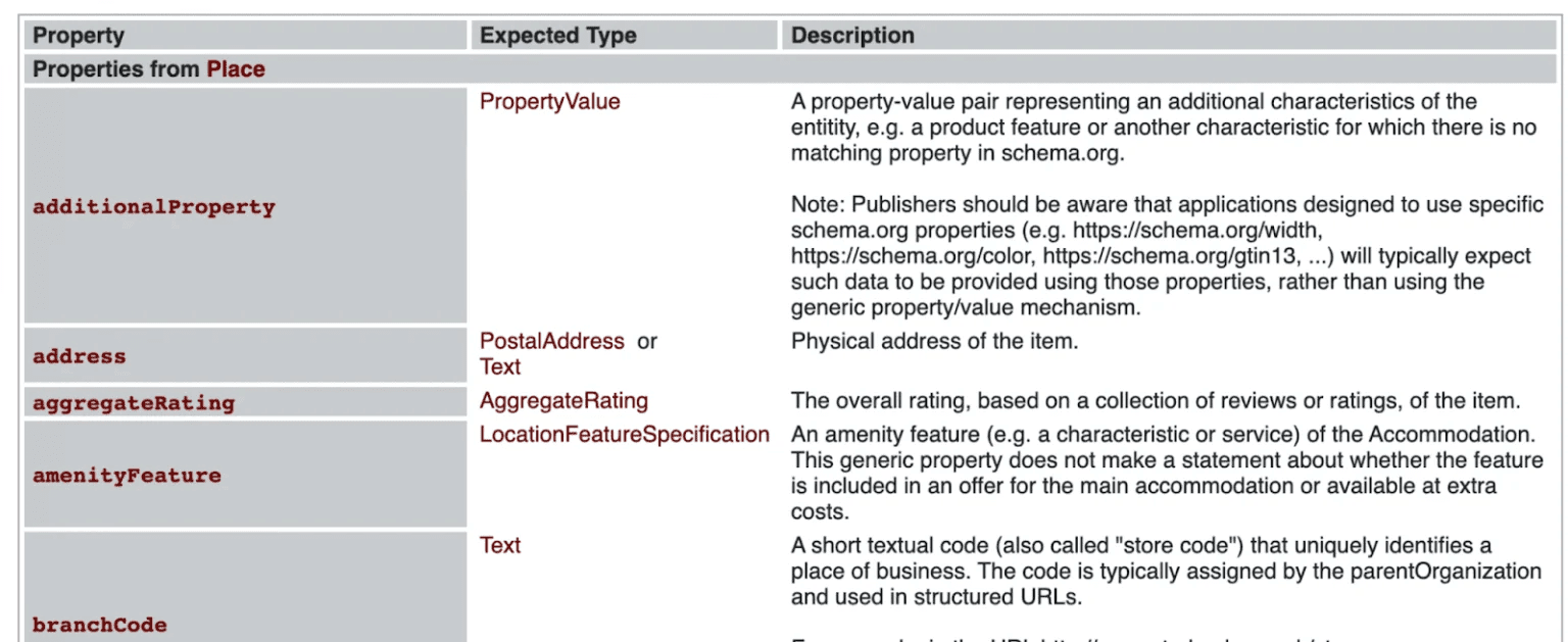 Schema.org-Vokabular Vokabular Schema.org
