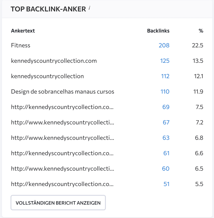 Liste unnatürlicher Anker Liste unnatürlicher Ankertexte