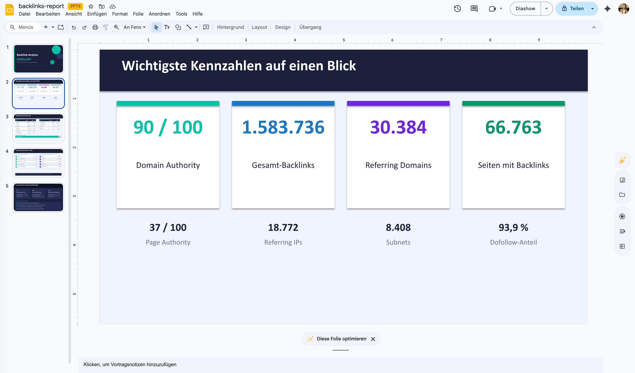 Claude-Backlink-Präsentationsfolie auf Basis der SE Ranking-Daten Claude-Präsentationsfolie