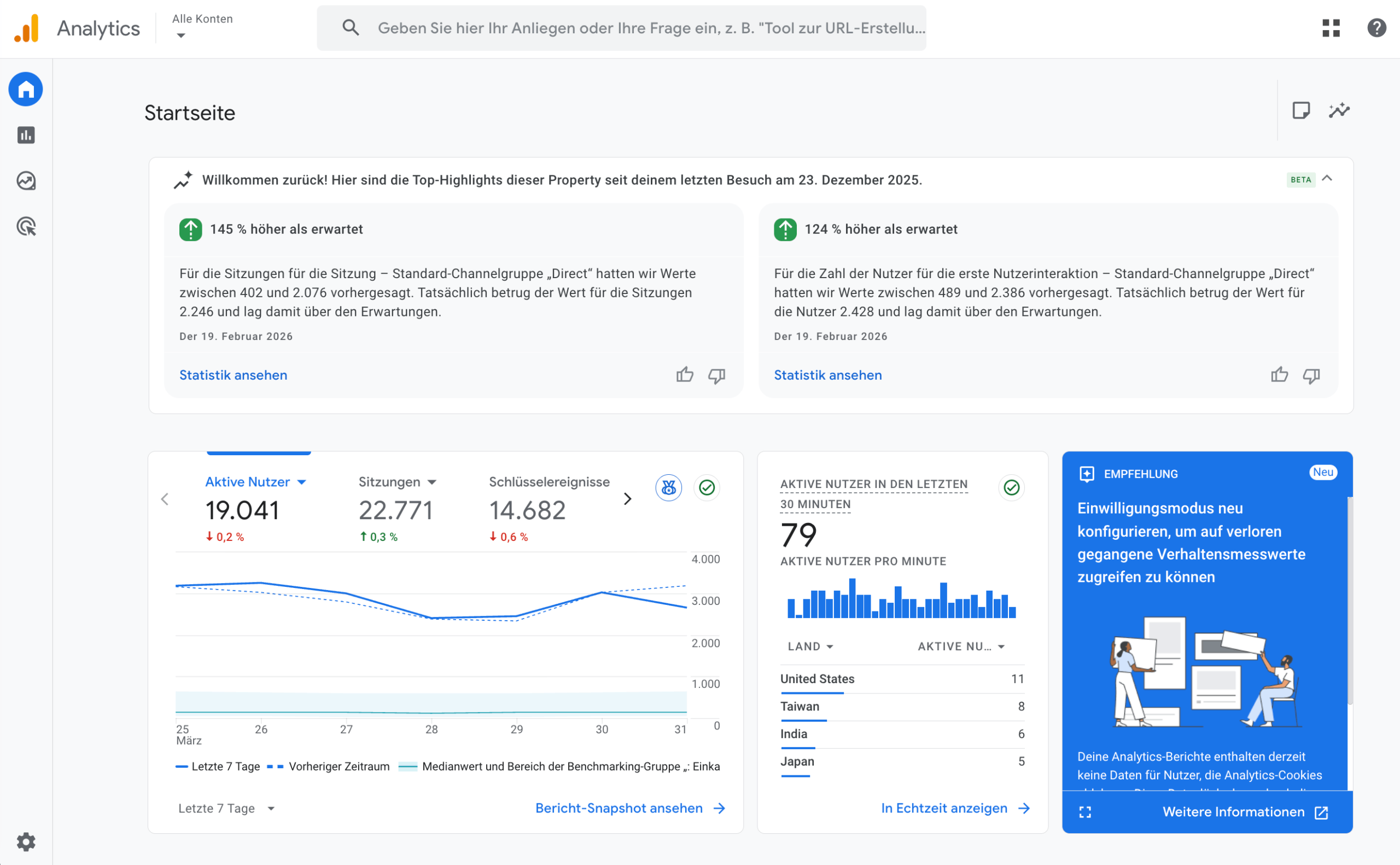 GA 4 Google Analytics 4