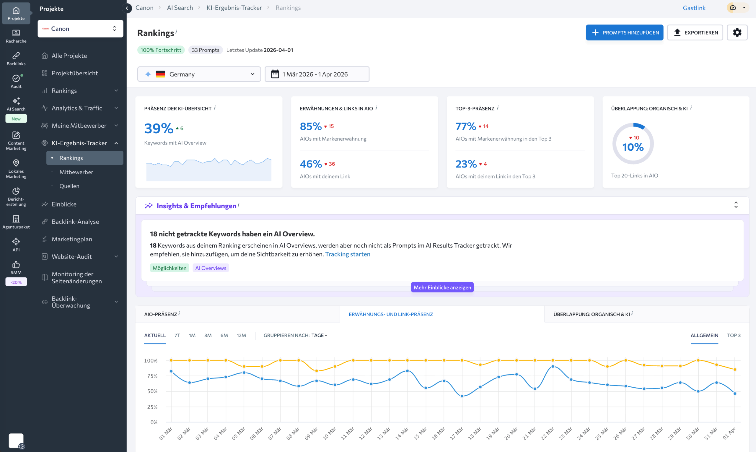 SE Ranking KI-Sichtbarkeit Tools KI-Sichtbarkeit Tools