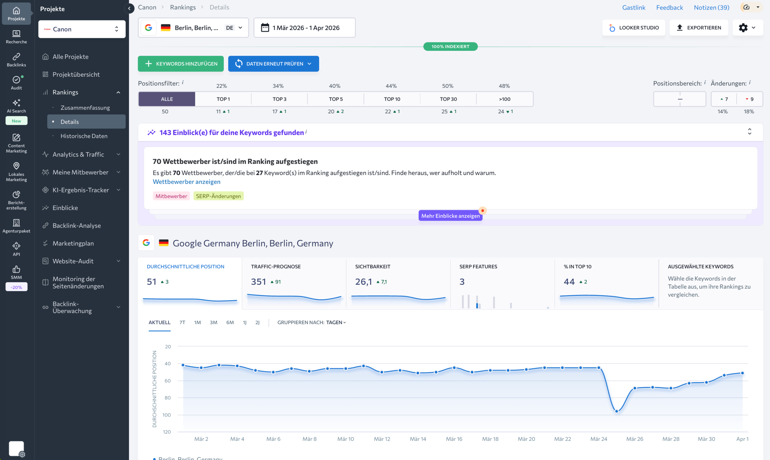 SE Ranking Google Ranking Check Google Ranking Check