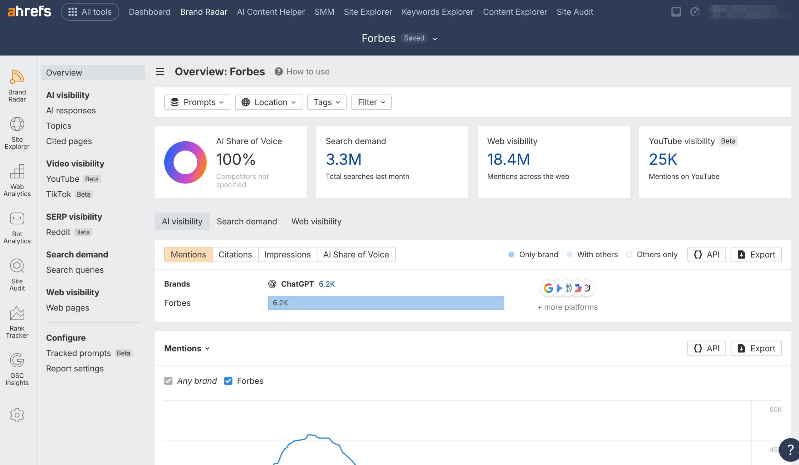 Brand Radar von Ahrefs Ahrefs – Brand Radar