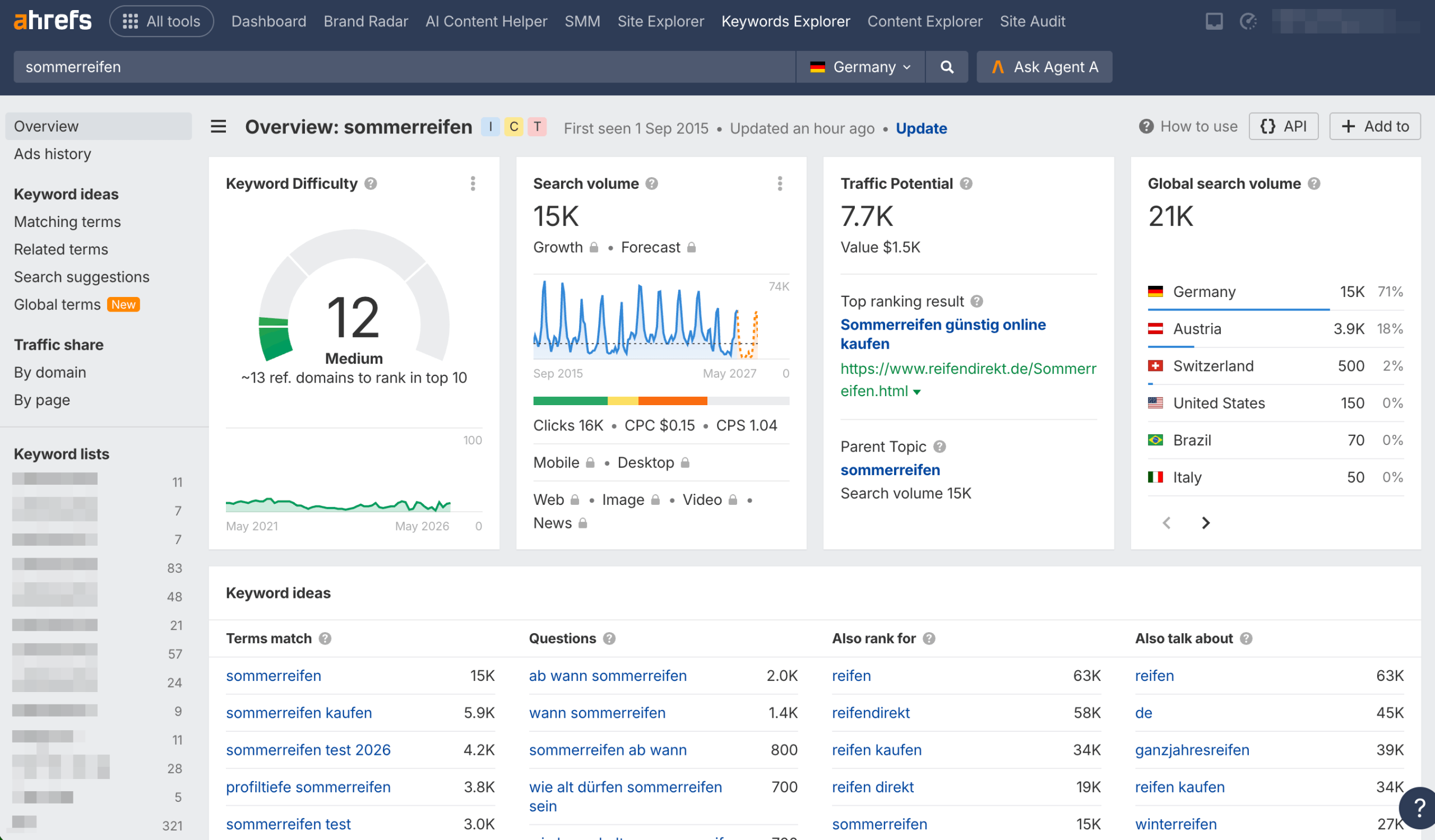 Keywords Explorer von Ahrefs Ahrefs – Keywords Explorer