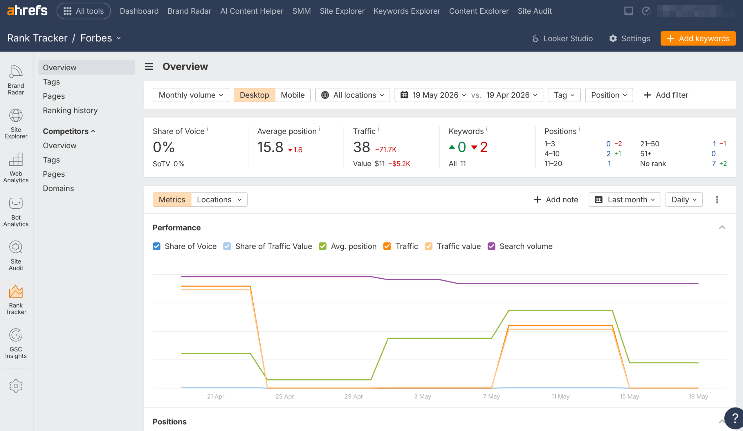 Rank Tracker von Ahrefs Ahrefs – Rank Tracker