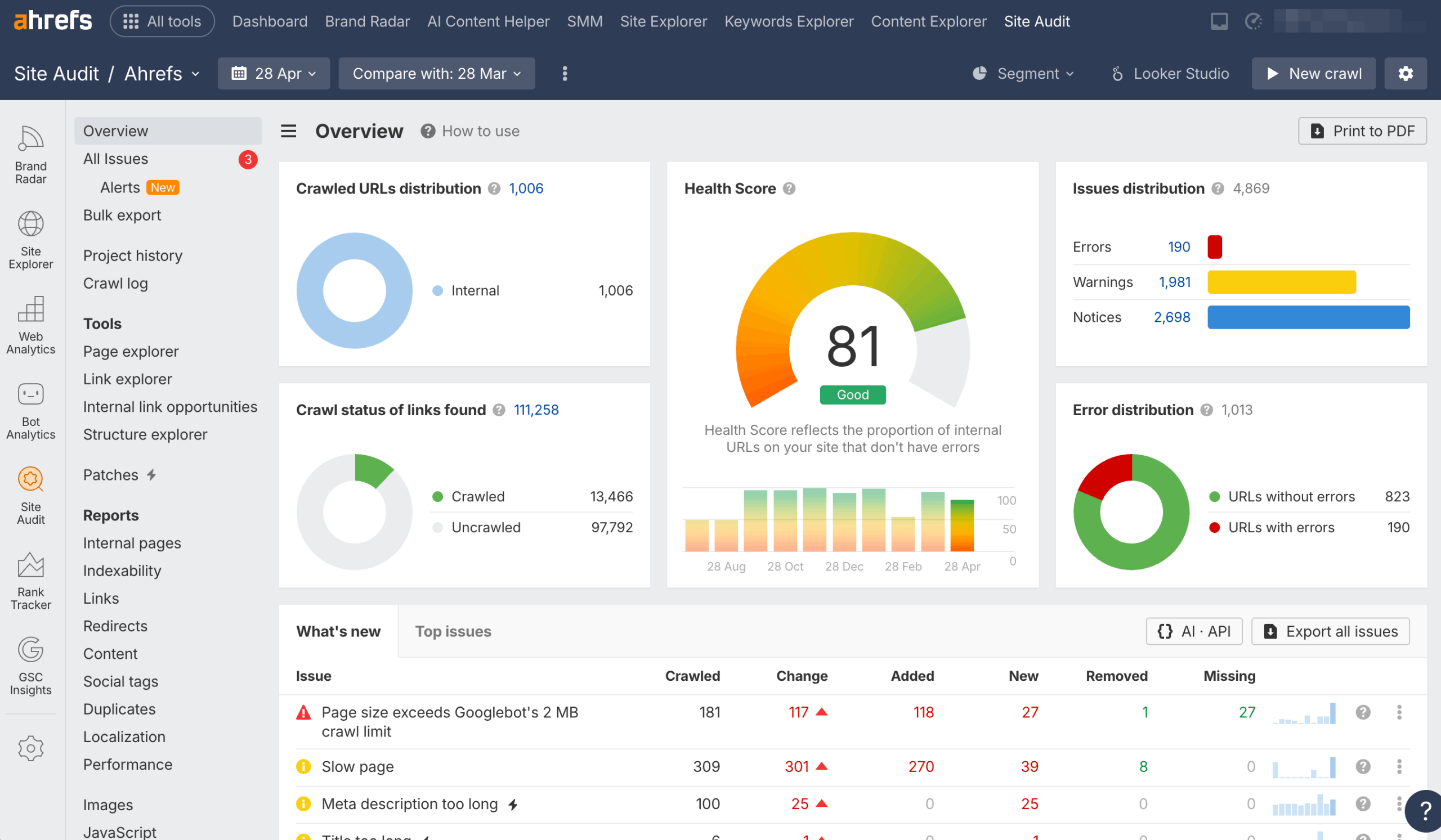 Site Audit von Ahrefs Ahrefs – Site Audit