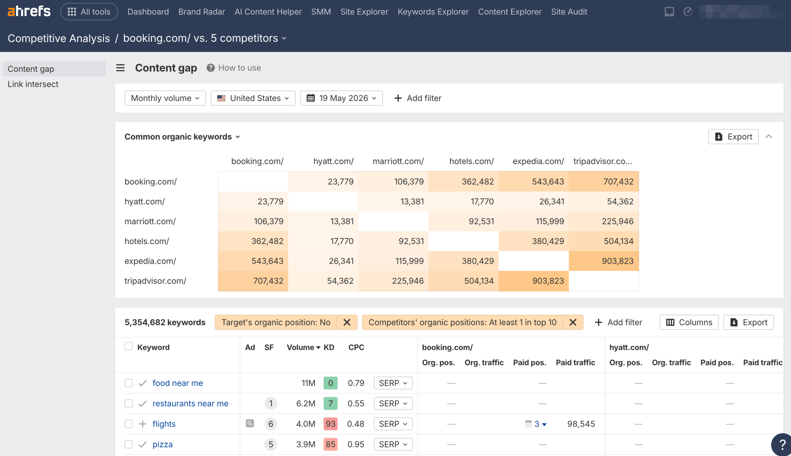 Site Explorer von Ahrefs Ahrefs – Site Explorer