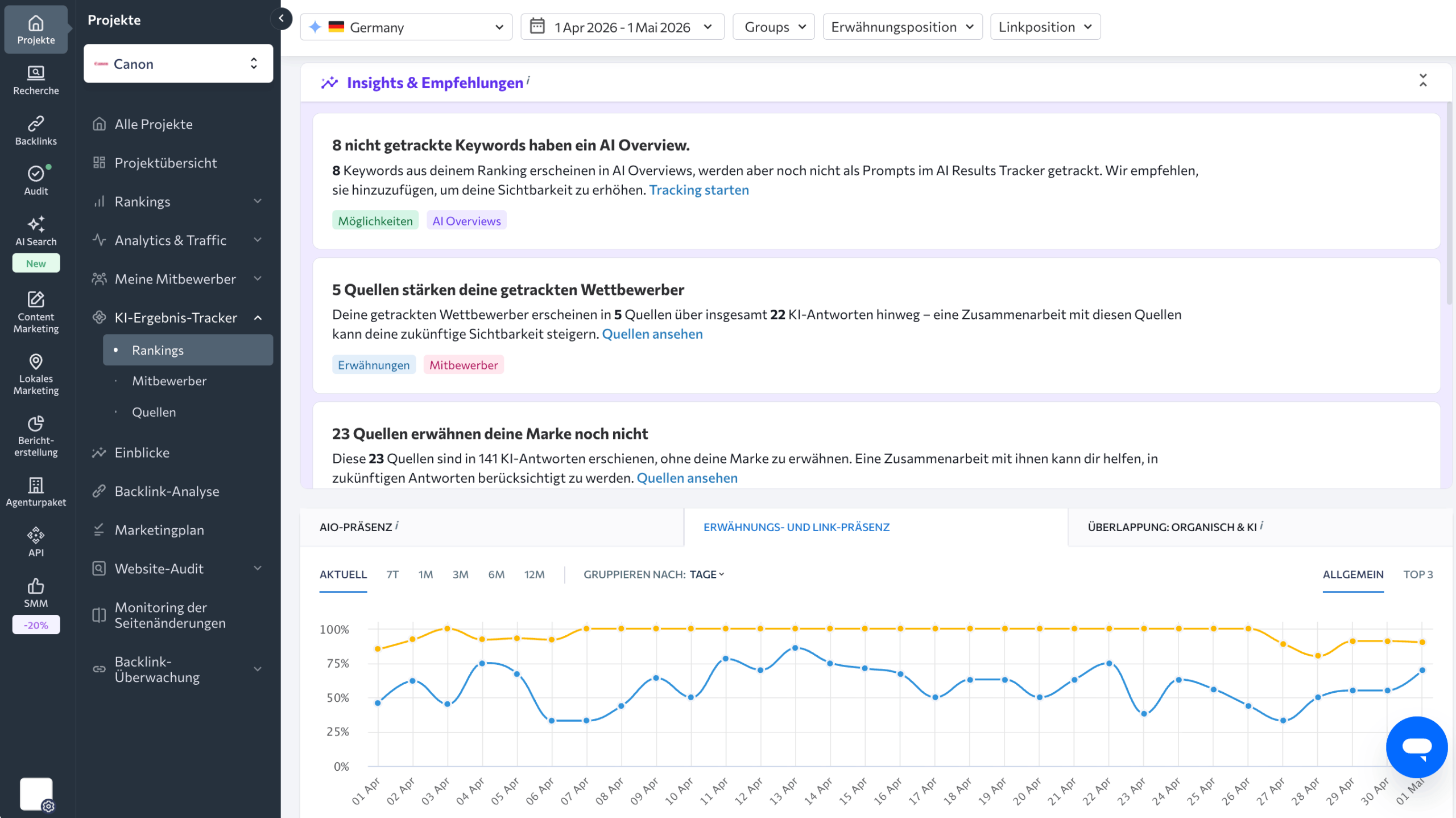 KI-Ergebnis-Tracker von SE Ranking AI Results Tracker von SE Ranking