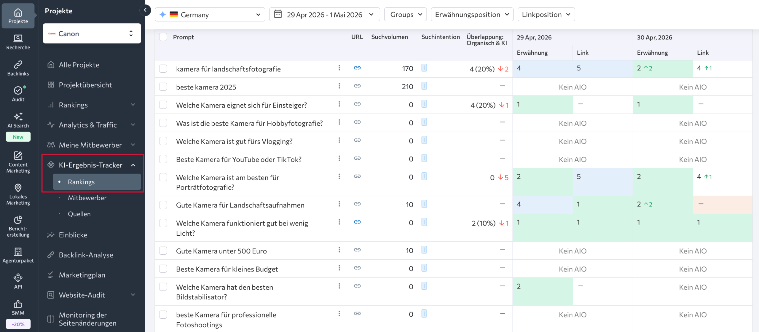 Herausfinden, welche Keywords AI Overviews auslösen Herausfinden, welche Keywords AI Overviews auslösen, mit SE Ranking