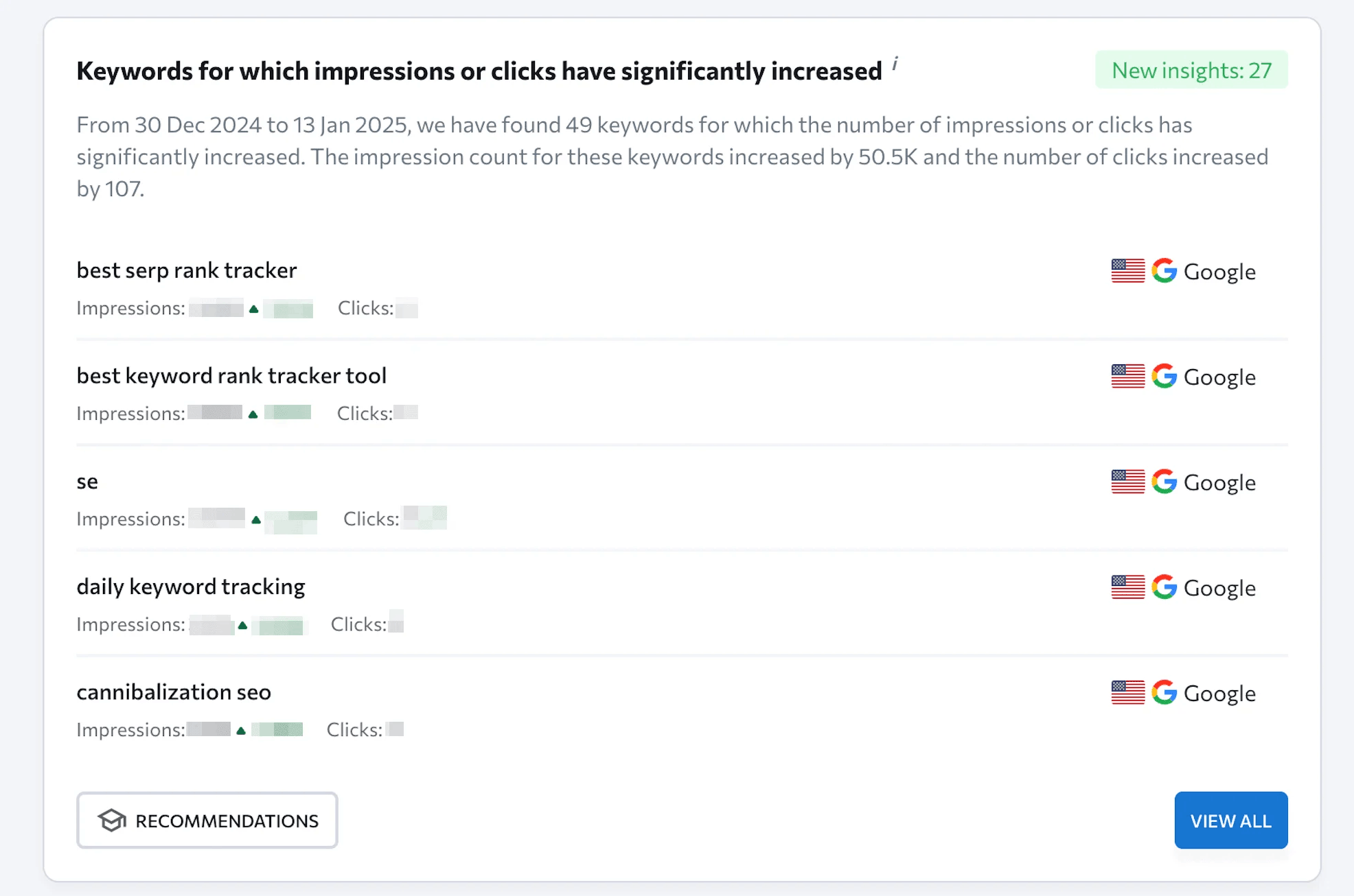 SE Ranking Insights-Tool