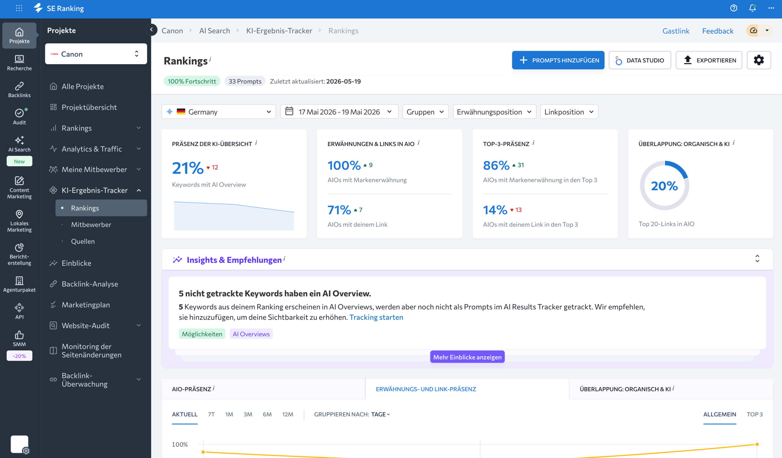 KI-Sichtbarkeit-Tool von SE Ranking SE Ranking KI-Sichtbarkeit-Tool