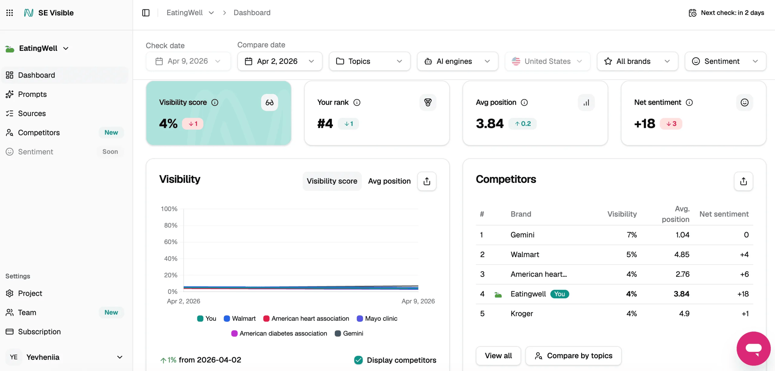 SE Visible von SE Ranking