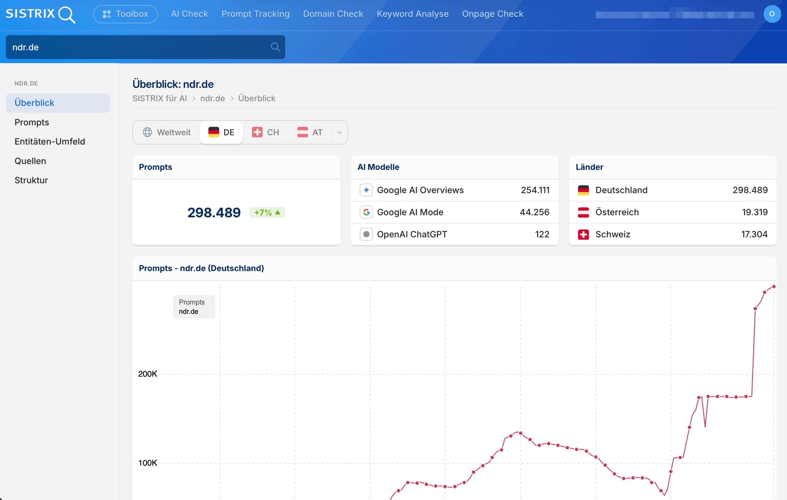 AI Visibility Tool von SISTRIX SISTRIX – AI Visibility