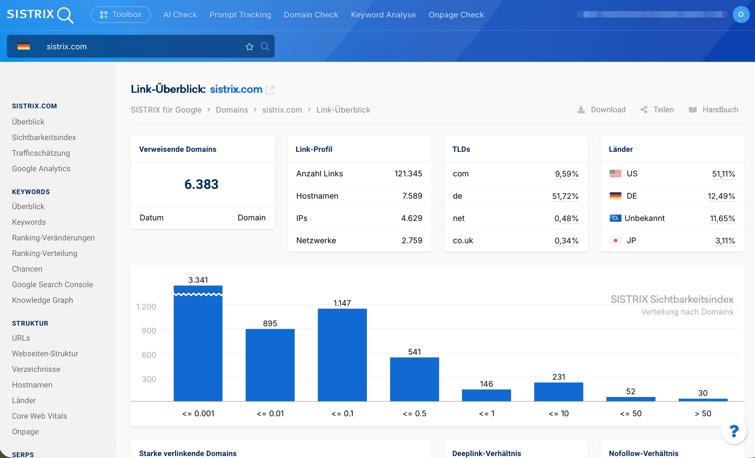 Backlink Analyse von SISTRIX SISTRIX – Backlink Check