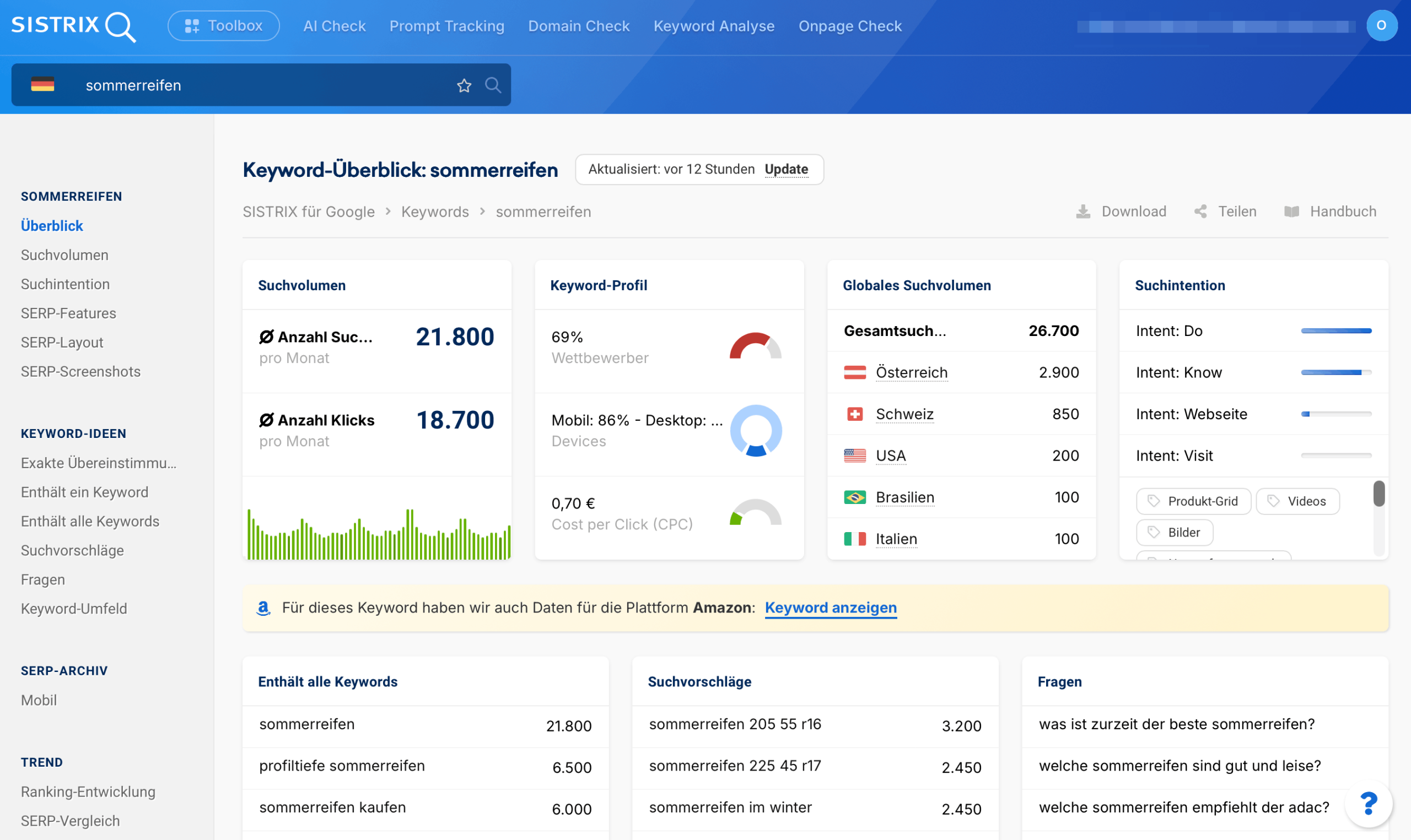 Keyword Analyse von SISTRIX SISTRIX – Keyword Discovery