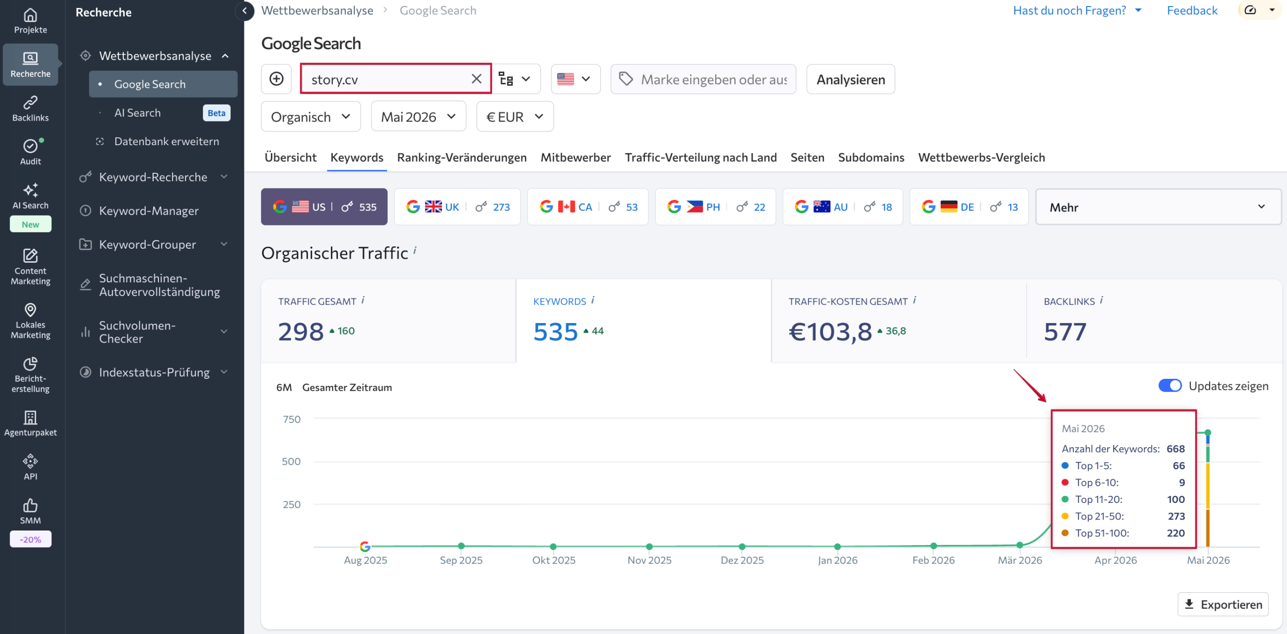 Rankings von story.cv story.cv Rankings