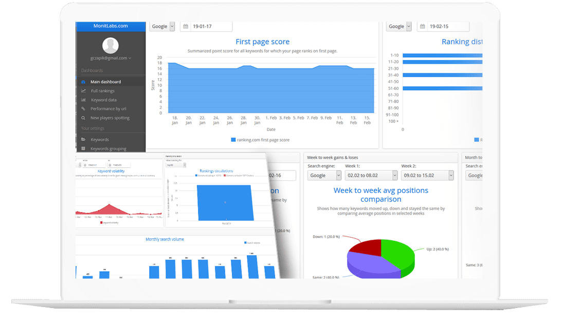 Die Oberfläche von MonitLabs Das MonitLabs-Tool