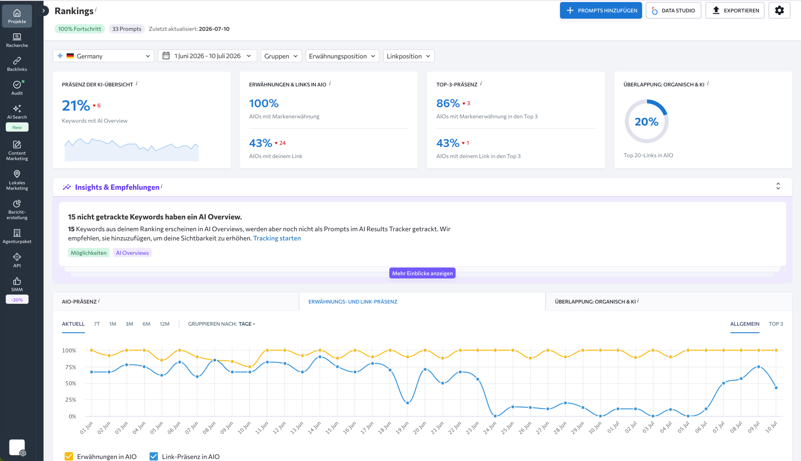 KI-Ergebnis-Tracker von SE Ranking SE Ranking KI-Ergebnis-Tracker