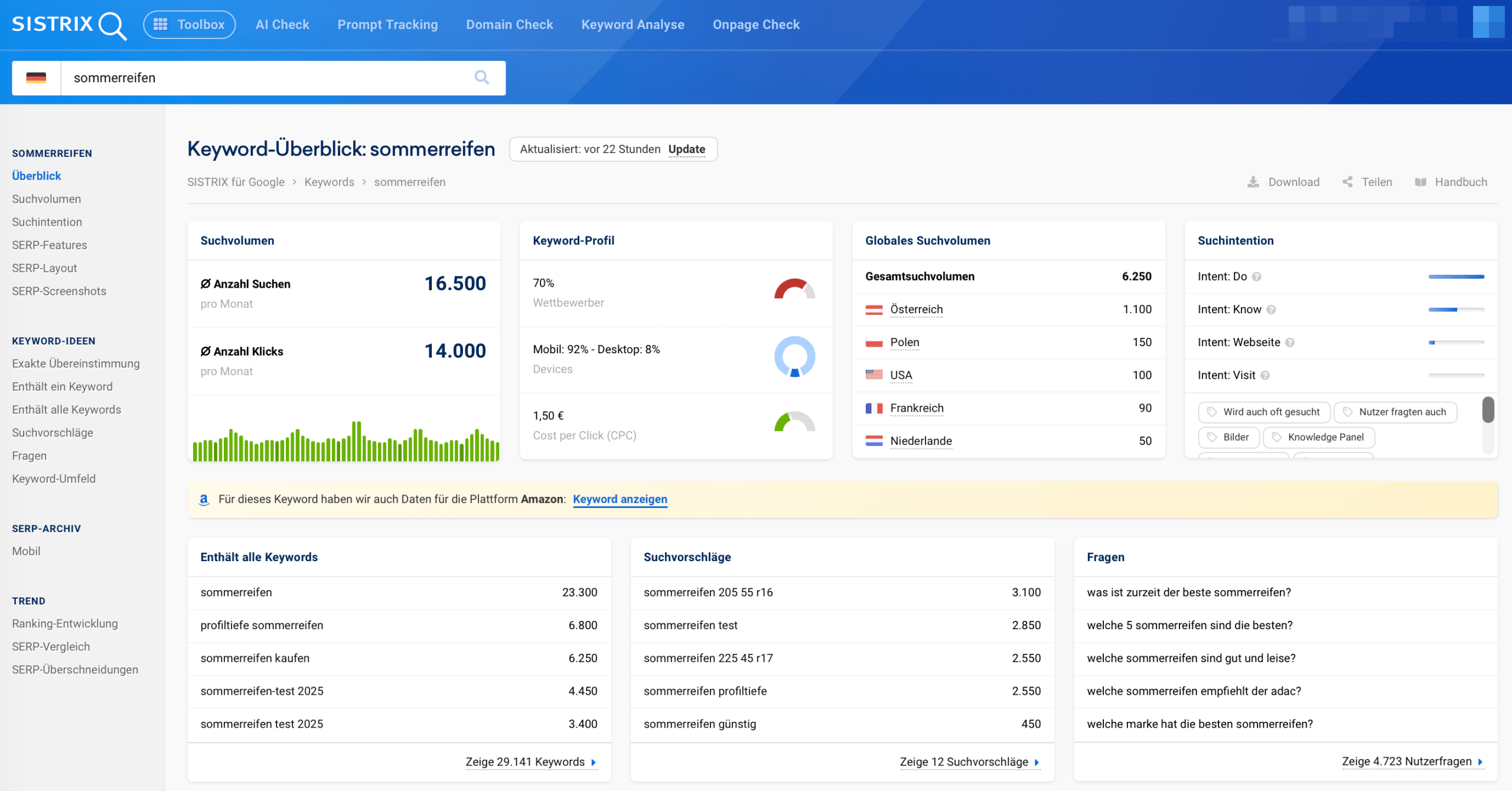 Keyword-Übersicht in SISTRIX mit Suchvolumen, erwarteten Klicks, CPC und Suchintention