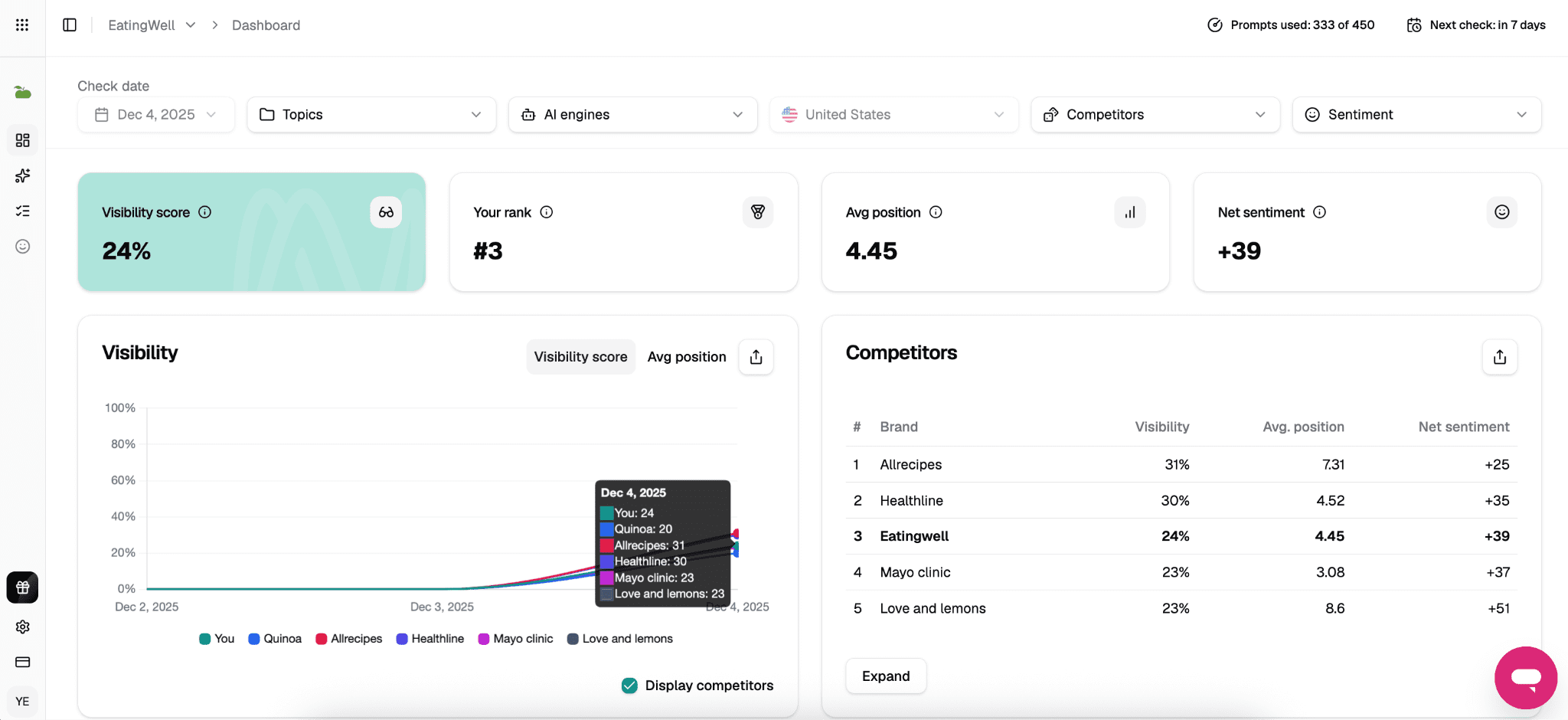 SE Visible, eine Peec AI Alternative Interface von SE Visible
