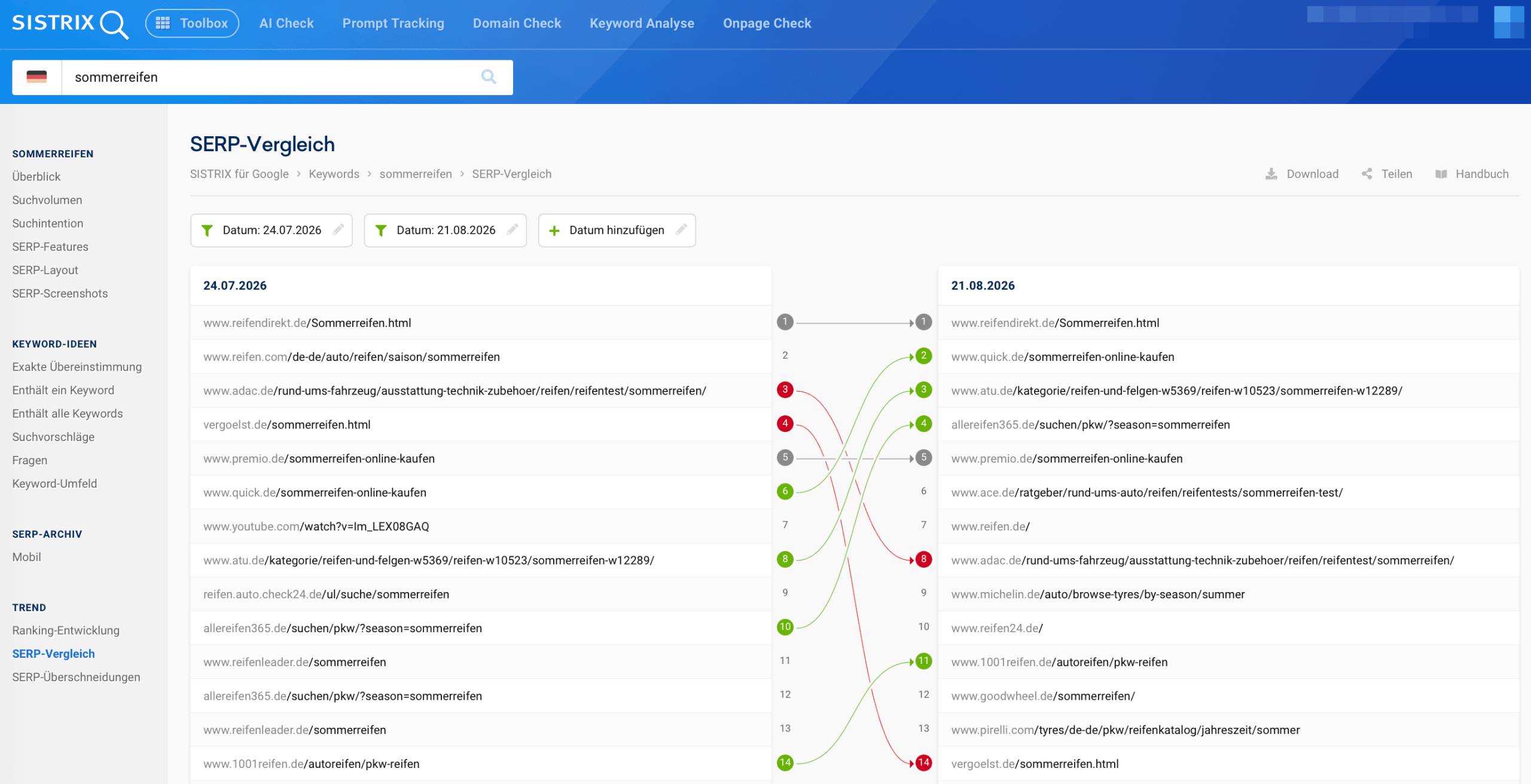 SERP-Vergleich in SISTRIX mit zwei Zeitpunkten einer Suchergebnisseite nebeneinander