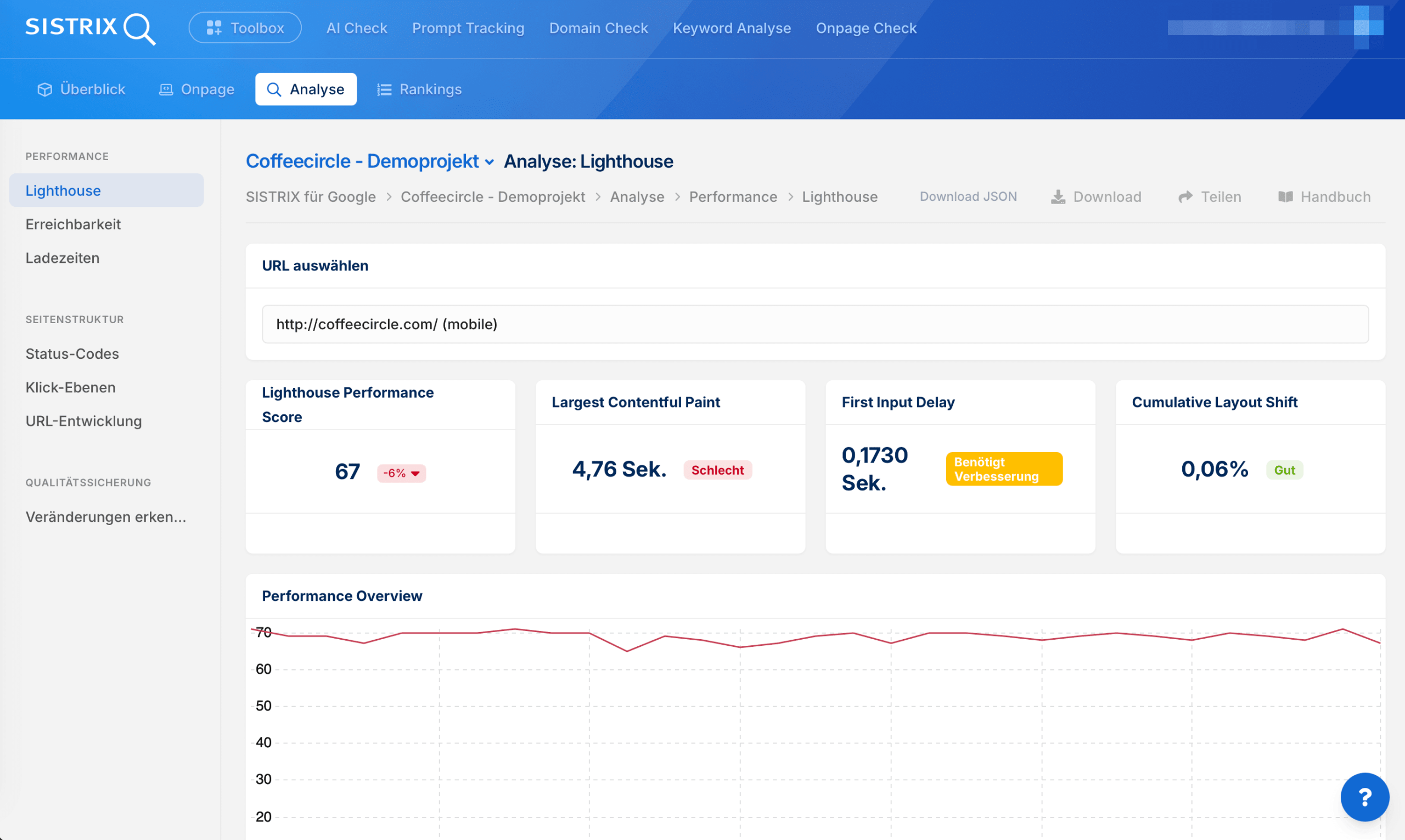 Performance-Analyse in SISTRIX mit Core Web Vitals im Zeitverlauf