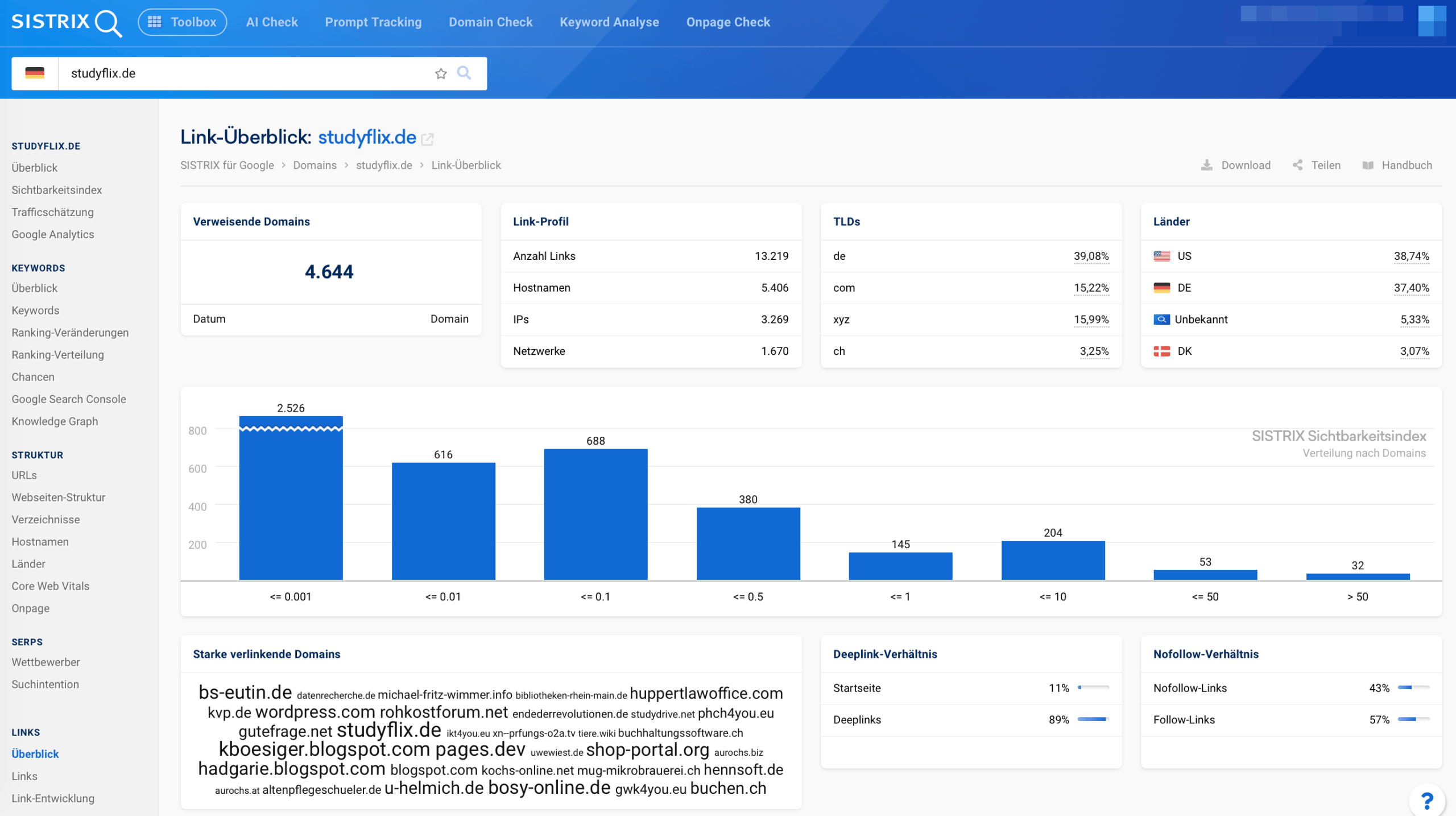 Linkprofil in SISTRIX mit verweisenden Domains