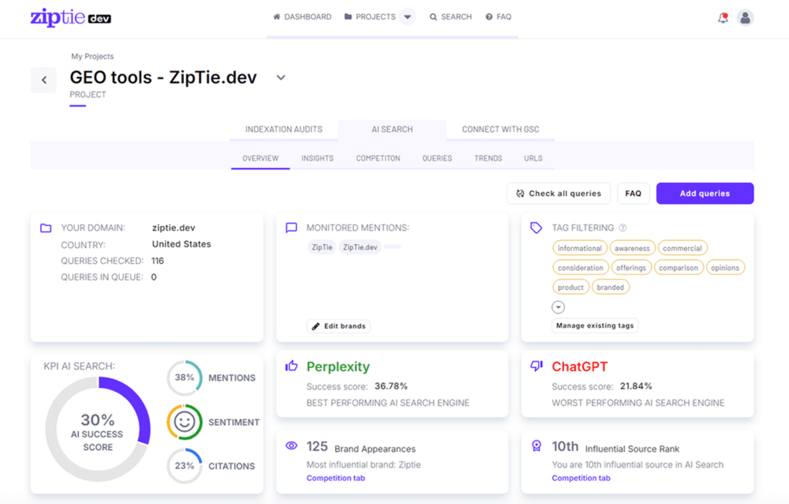 ZipTie Dev Dashboard ZipTie Dev KI-Bericht