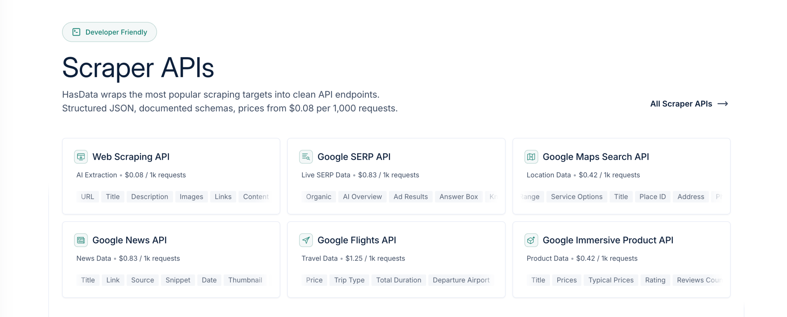 HasData HasData Scraper API