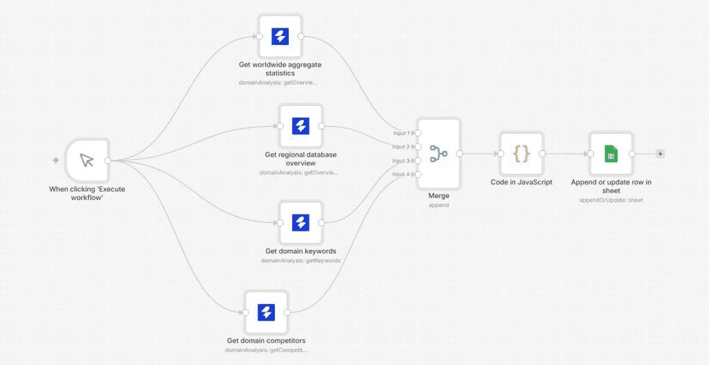n8n-Integration von SE Ranking SE Ranking Integration in n8n