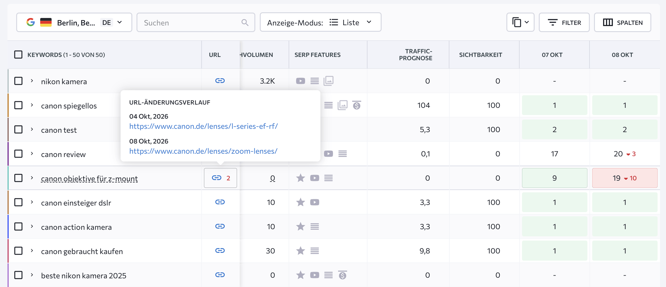Rank-Tracker: URL-Änderungsverlauf URL-Änderungsverlauf eines Keywords im Rank-Tracker von SE Ranking