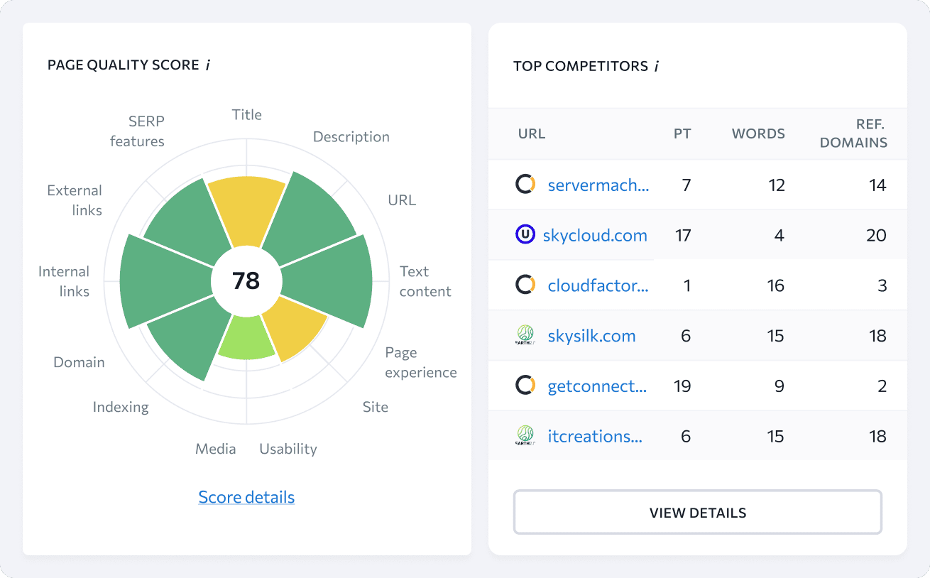 On-Page SEO-Check