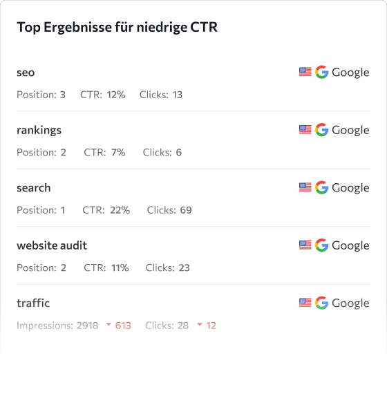 Ergebnisse mit niedriger Klickrate (CTR)