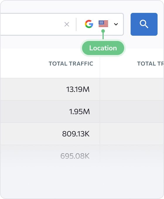 Erhalte genaue Daten über den Traffic und die Keywords jeder Subdomain