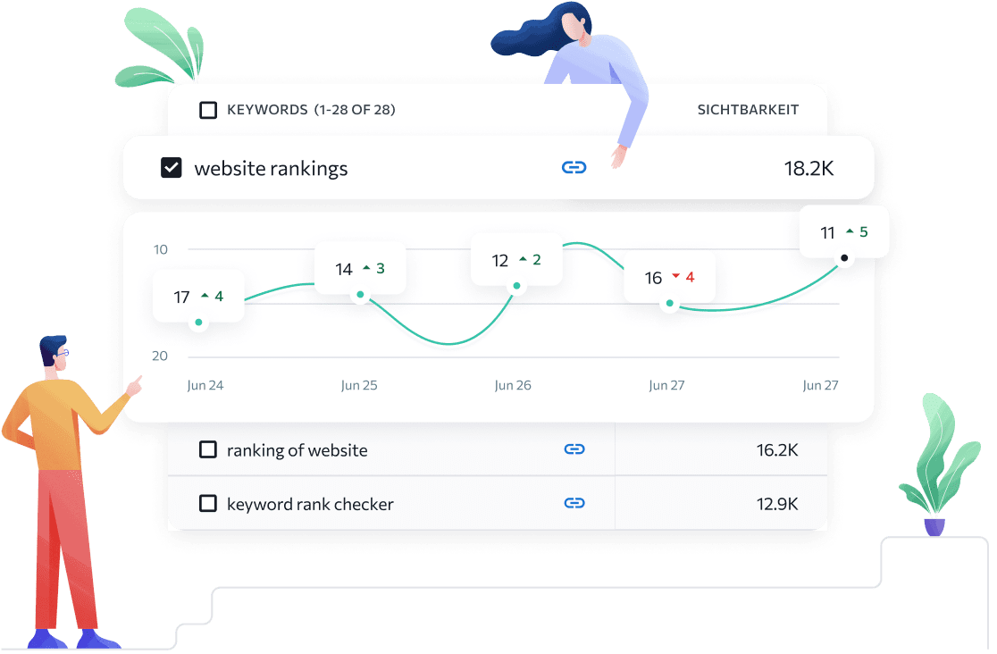 Was ist der Keyword Rank Tracker von SE Ranking?