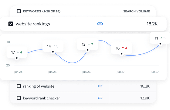 Was ist der Keyword Rank Tracker von SE Ranking?