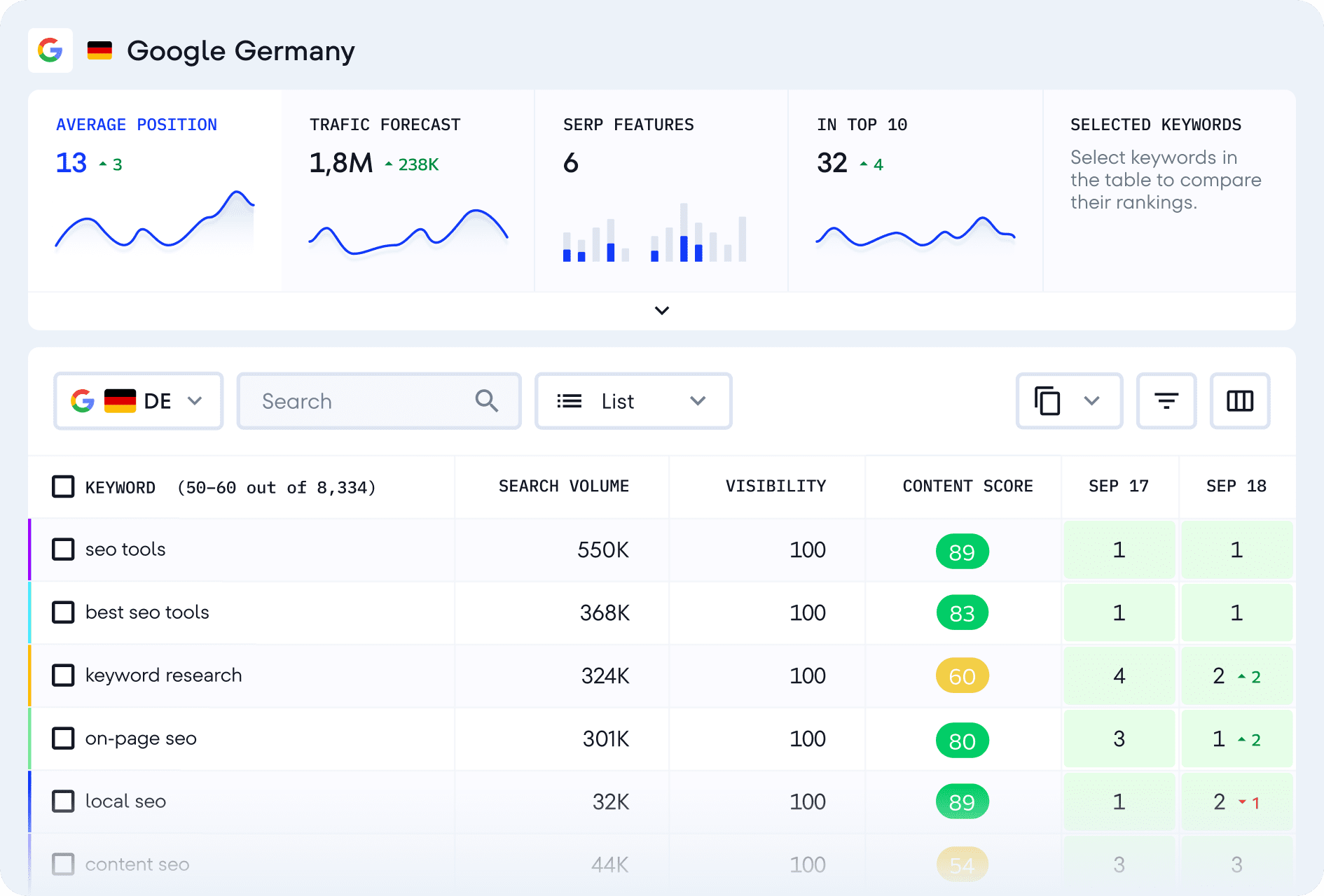 Rank-Tracker