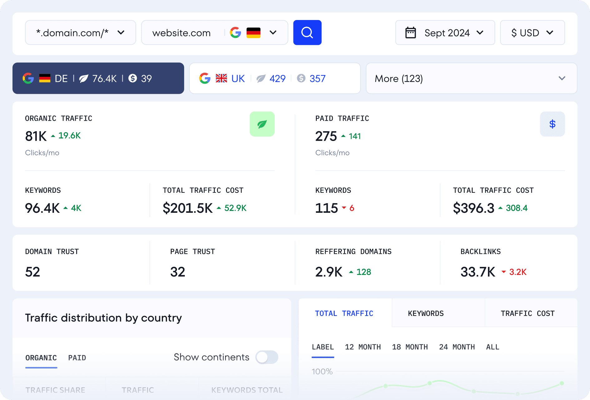 Wettbewerbsanalyse