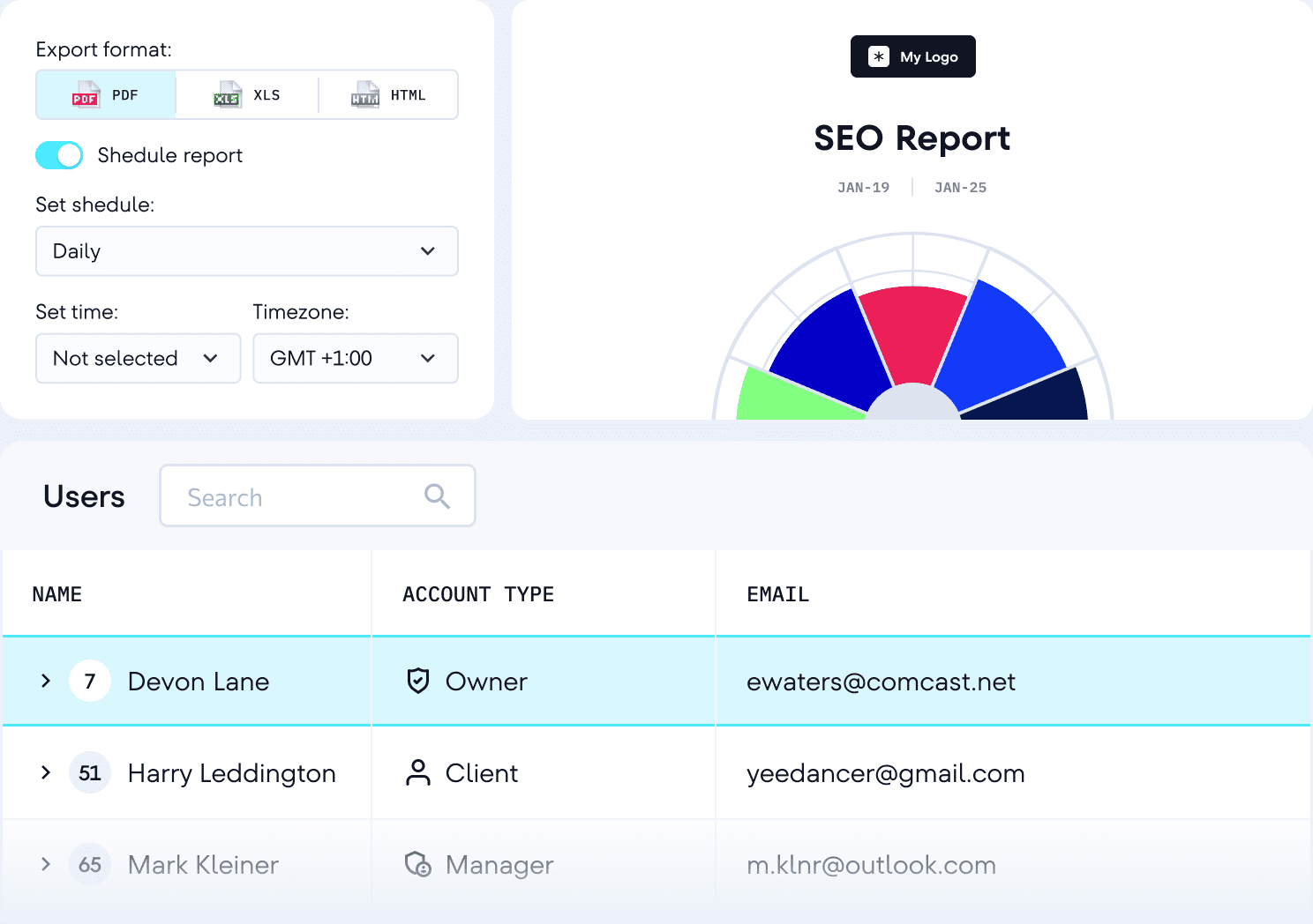 SEO-Reporting