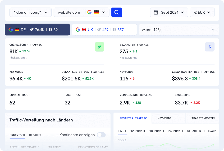 Recherchiere deine Online-Konkurrenz