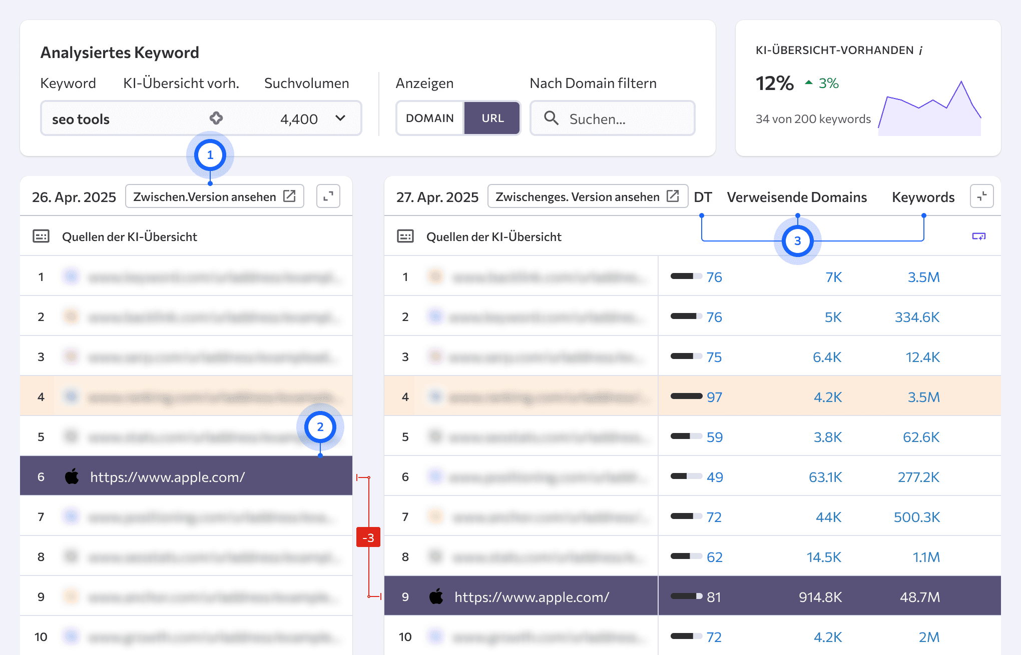 KI-Suche strategisch steuern – mit vielseitigem Tracking