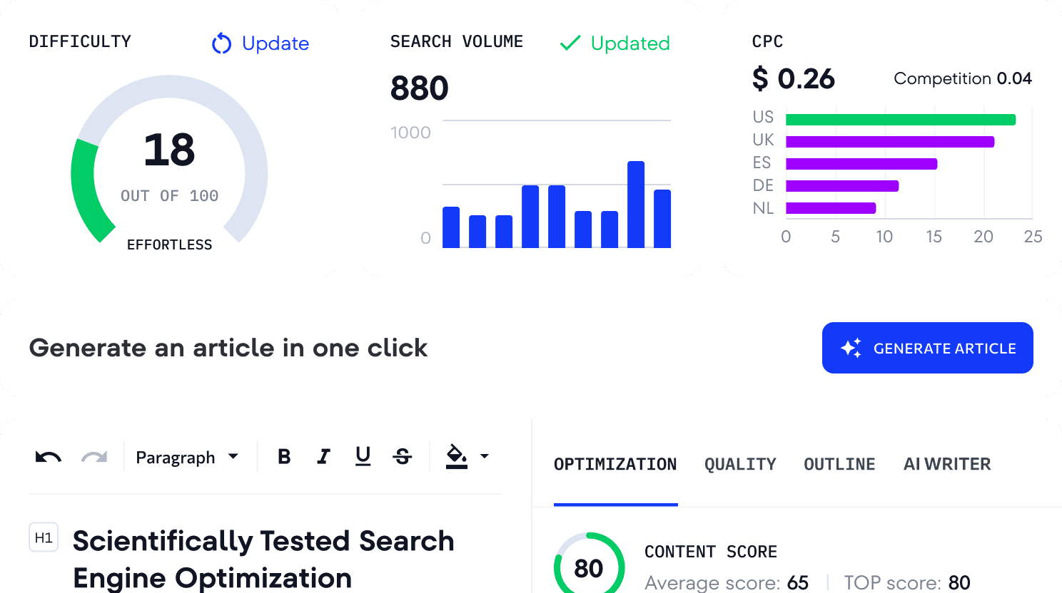 Content & Optimierung