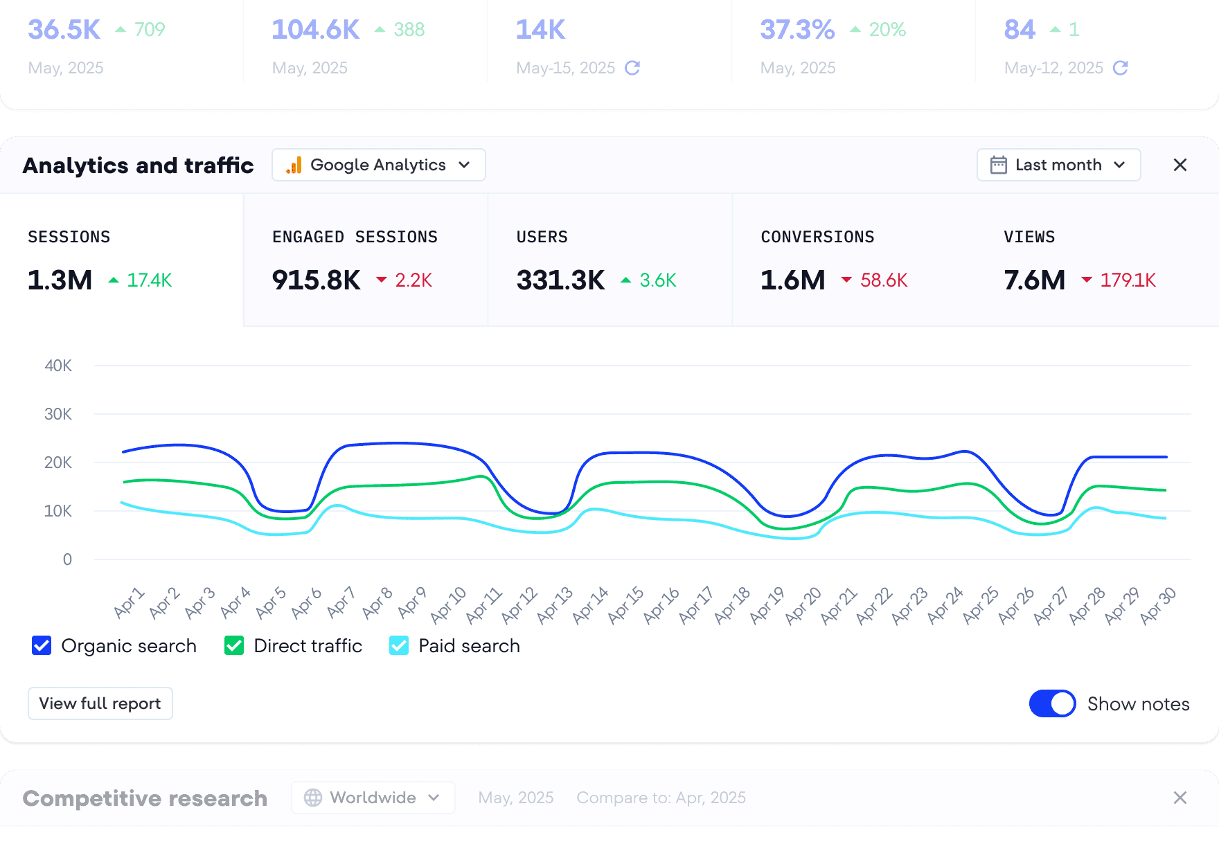 Analytics & Traffic