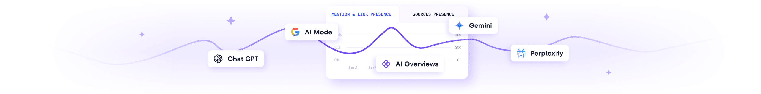 Generative Engine Optimization Tool